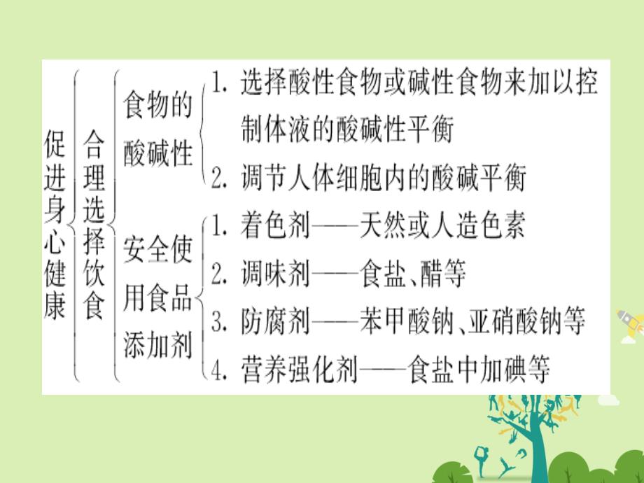 高中化学第2章促进身心健康章末归纳提升课件新人教版选修1_第3页