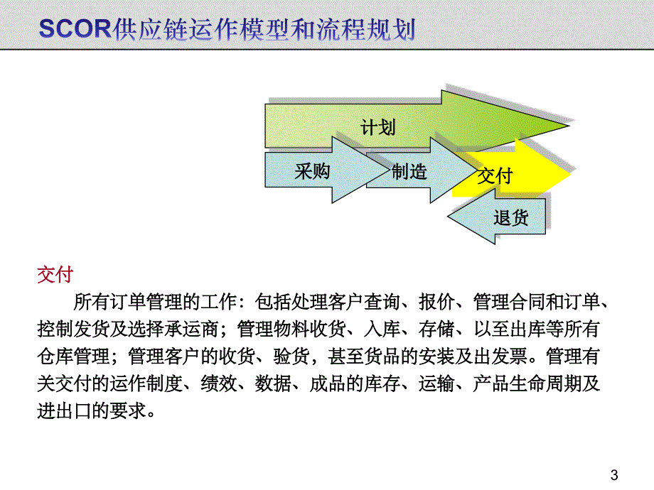 {流程管理流程再造}长兴煤矿仓库管理制度及流程_第3页