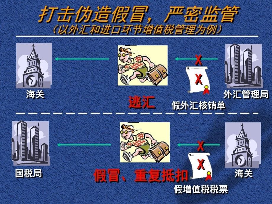 {电子公司企业管理}中国电子口岸1)_第5页