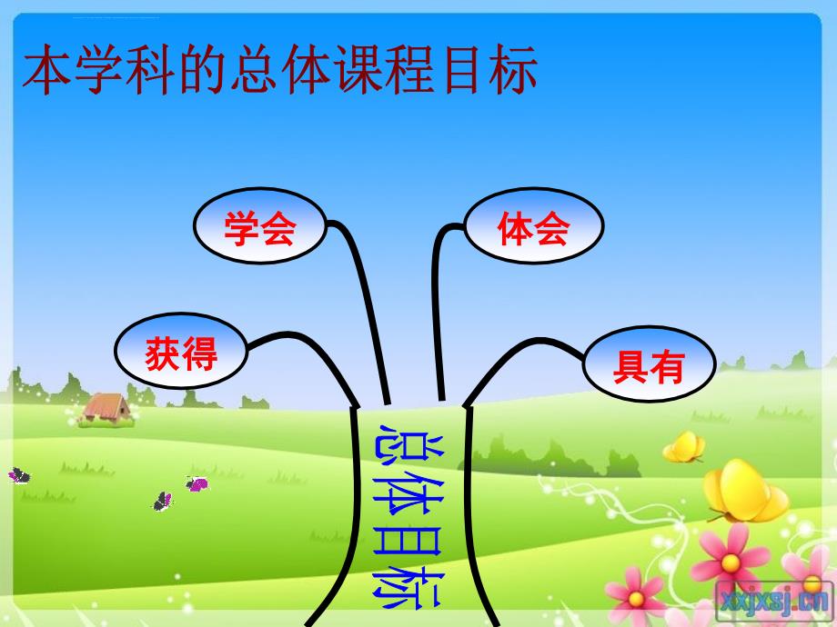 四年级下册数学知识树人教版课件_第4页