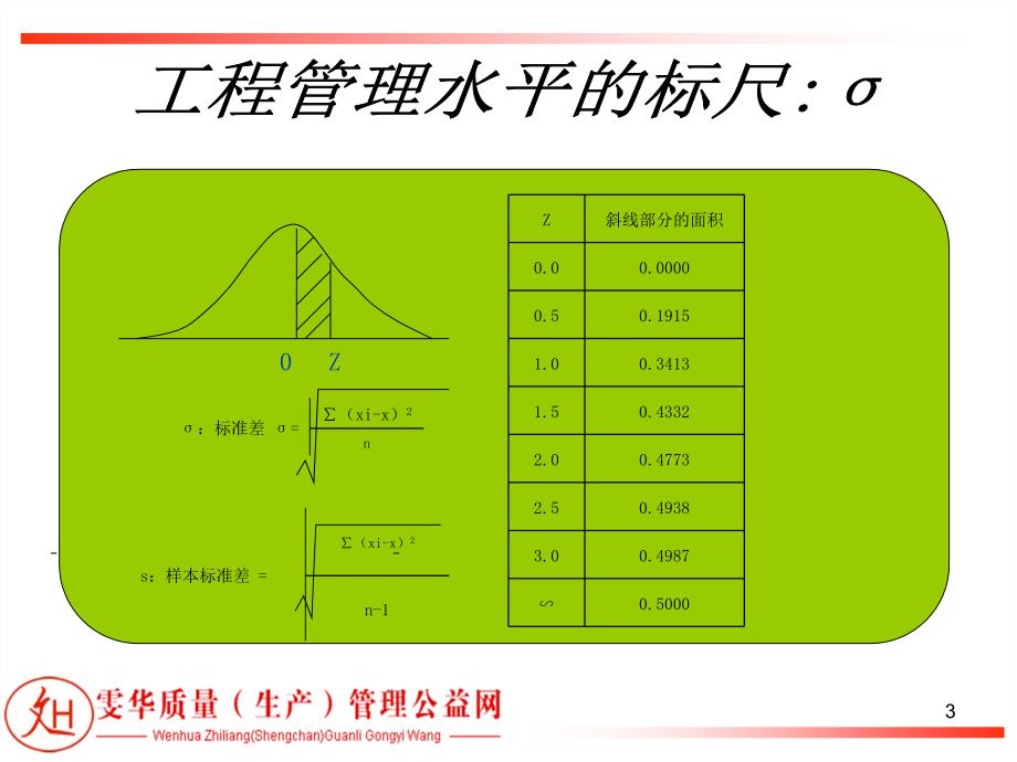 {工程质量管理}工程中的σ管理ppt雯华质量生产管理公益网_第3页