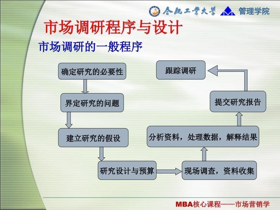 {企管MBA}MBA精品课程之市场营销学讲义4_第5页