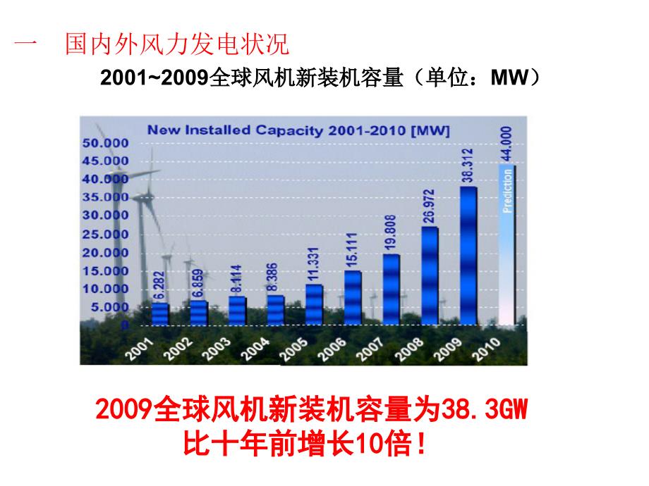 {电子公司企业管理}风电变流器12届电力电子学术年会报告)第二讲2_第4页