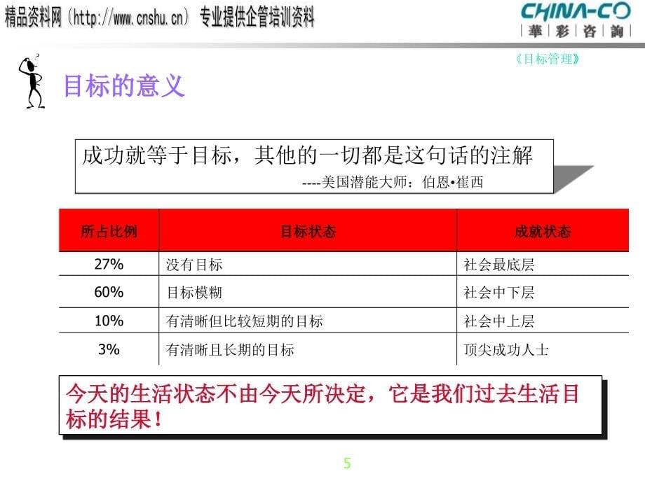 {目标管理}银鹭中高层管理培训目标管理_第5页