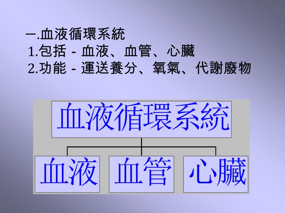 {交通运输管理}动物体内的运输作用_第3页