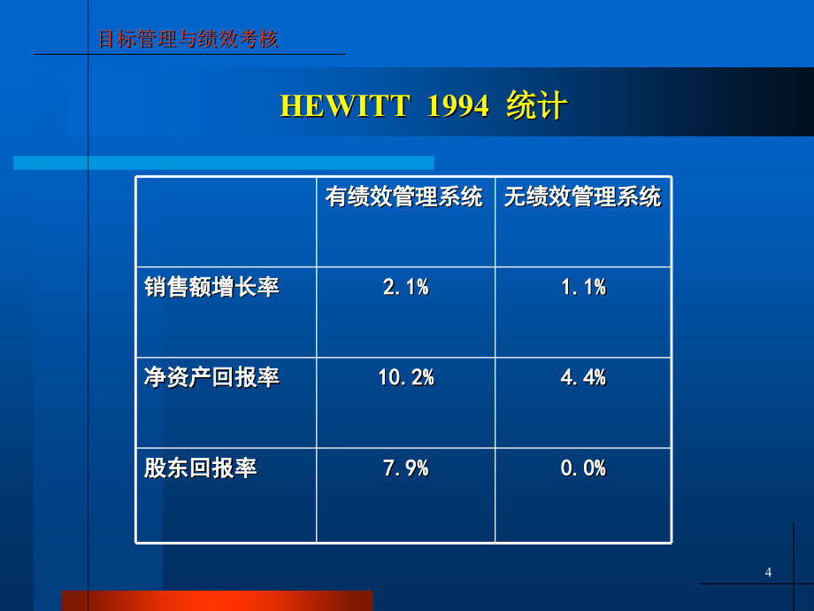 {目标管理}目标管理与绩效考核培训教程_第4页