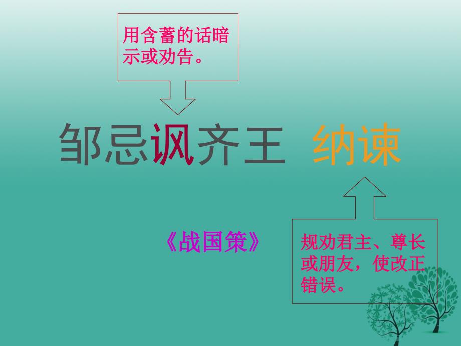 九年级语文下册第六单元22邹忌讽齐王纳谏课件（新版）新人教版_第2页