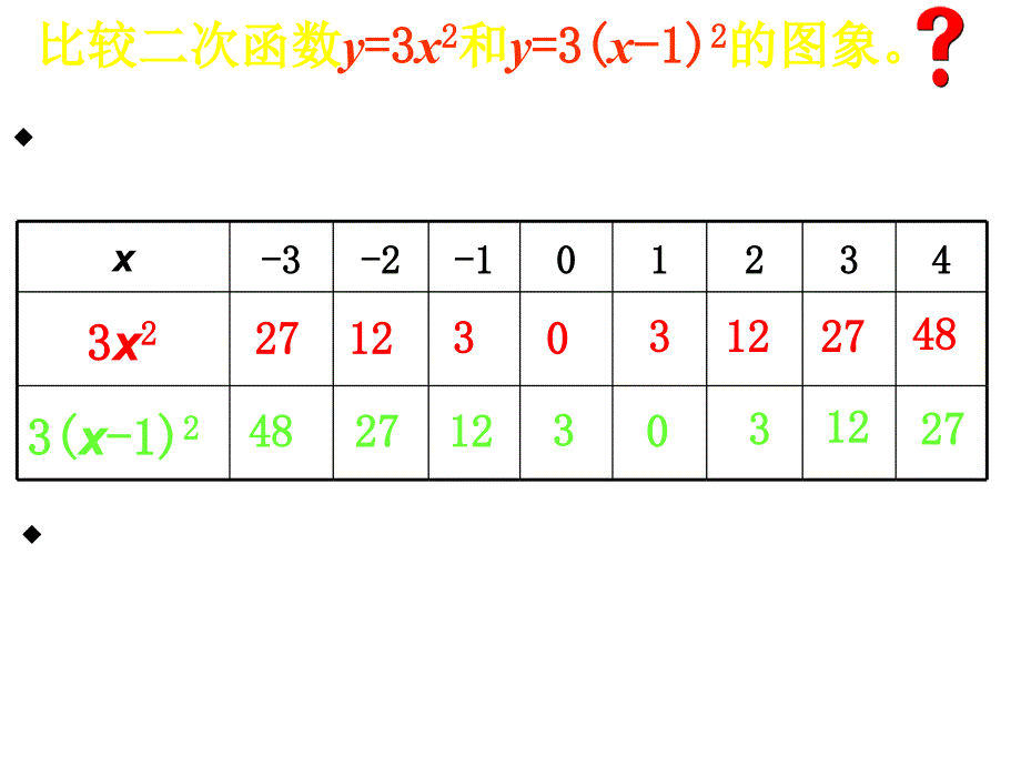 北师大版数学九下《二次函数的图象》ppt课件(1)_第3页