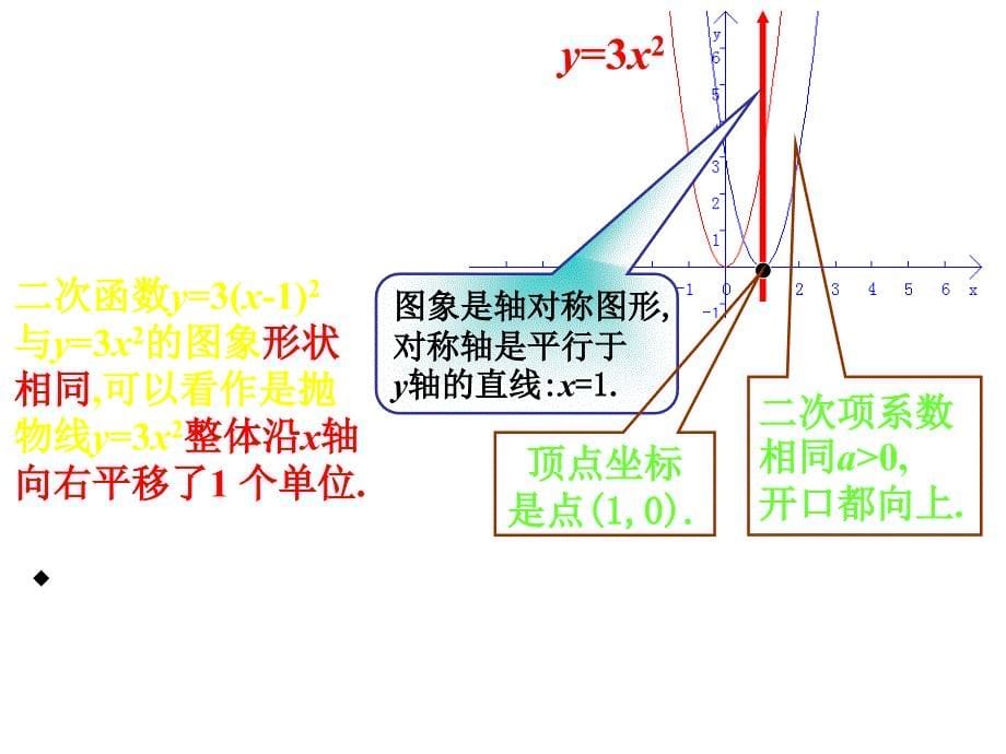 北师大版数学九下《二次函数的图象》ppt课件(1)_第5页