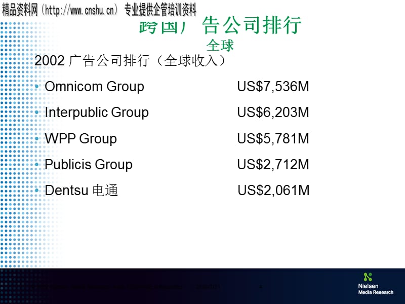 {年度报告}媒介年中期回顾报告_第4页