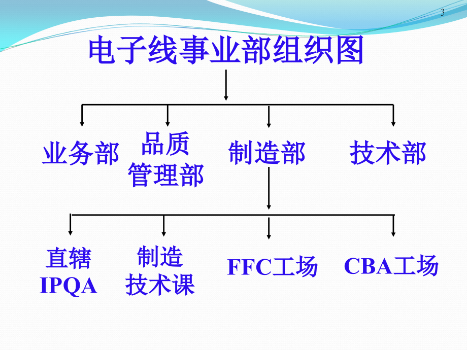 {电子公司企业管理}FFC新版讲义SPEG住友电子松岗_第3页