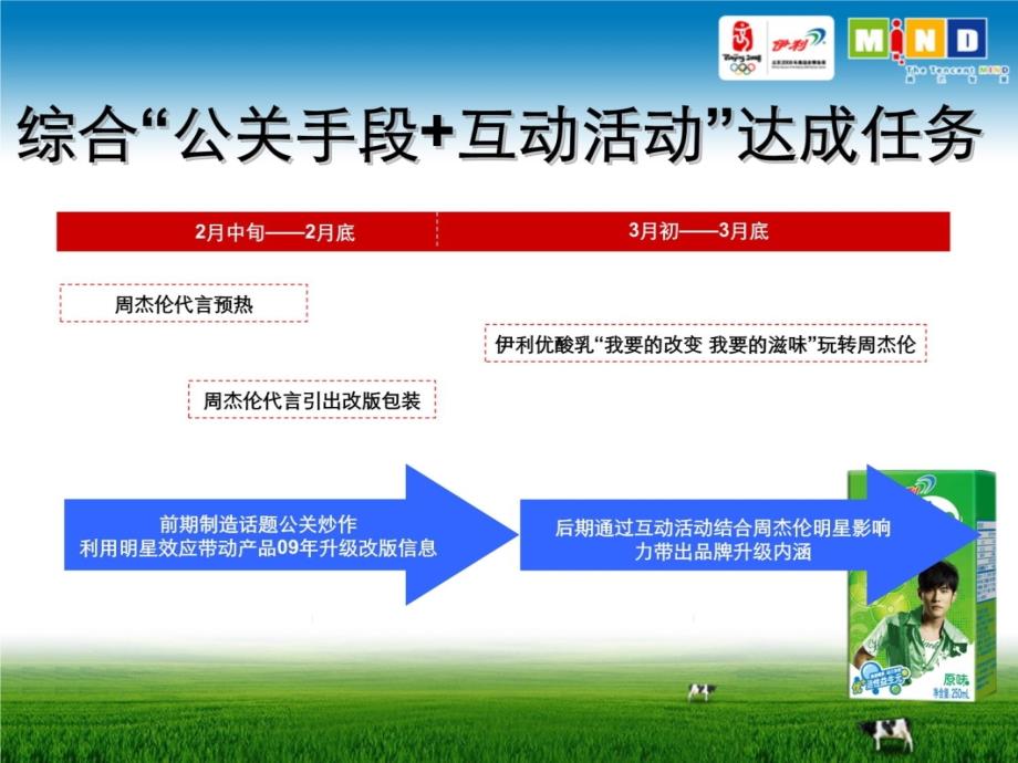 2009年伊利优酸乳全面升级电子教案_第4页