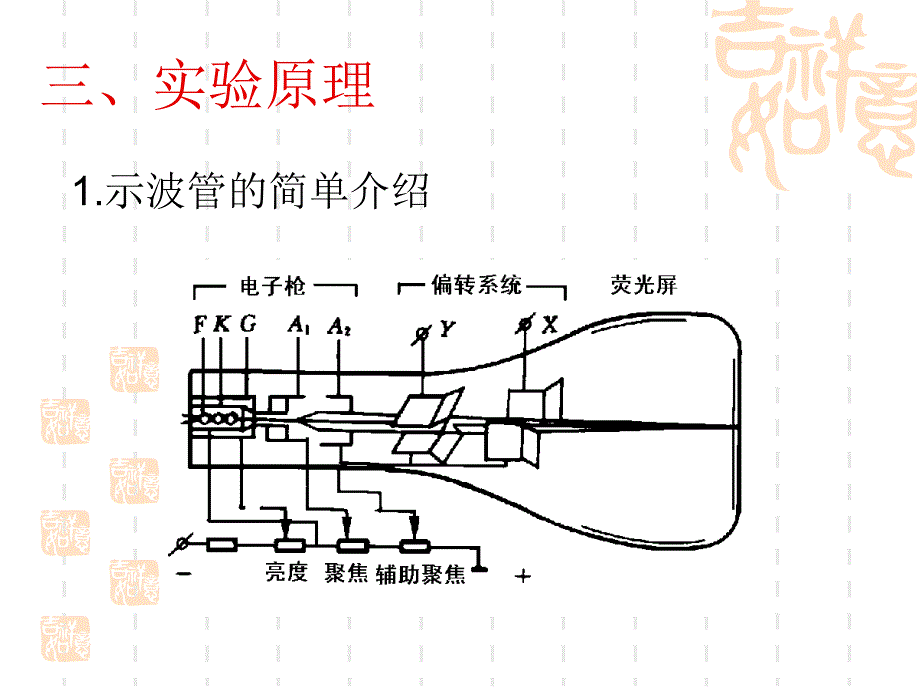 {电子公司企业管理}120261f9实验十电子束实验PowerPo_第4页