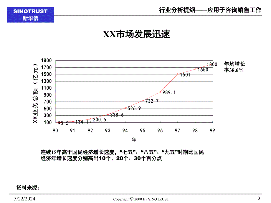 {行业分析报告}行业分析提纲应用于咨询销售工作PPT23页_第3页