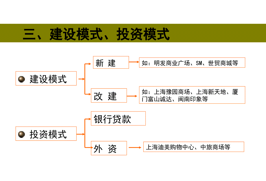 {房地产培训资料}商业地产培训讲义_第4页