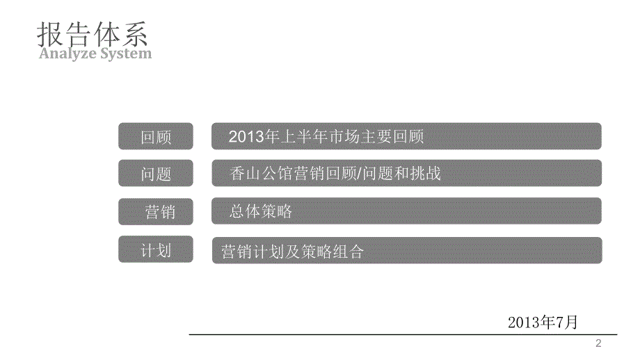 {年度报告}某某某年7月威海香山公馆营销策略报告_第2页