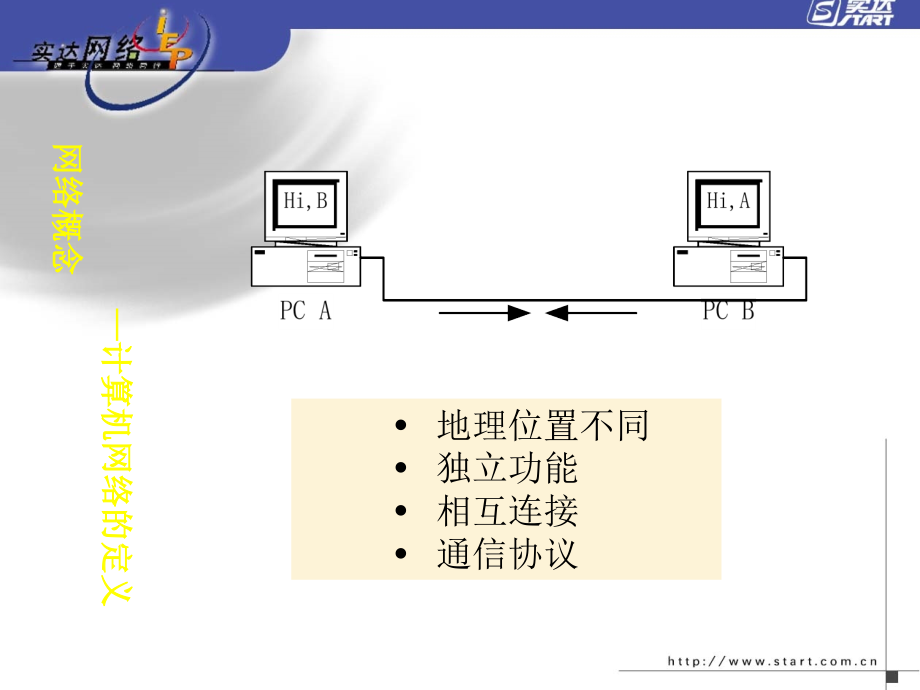 {经营管理知识}网络工程师讲义_第4页