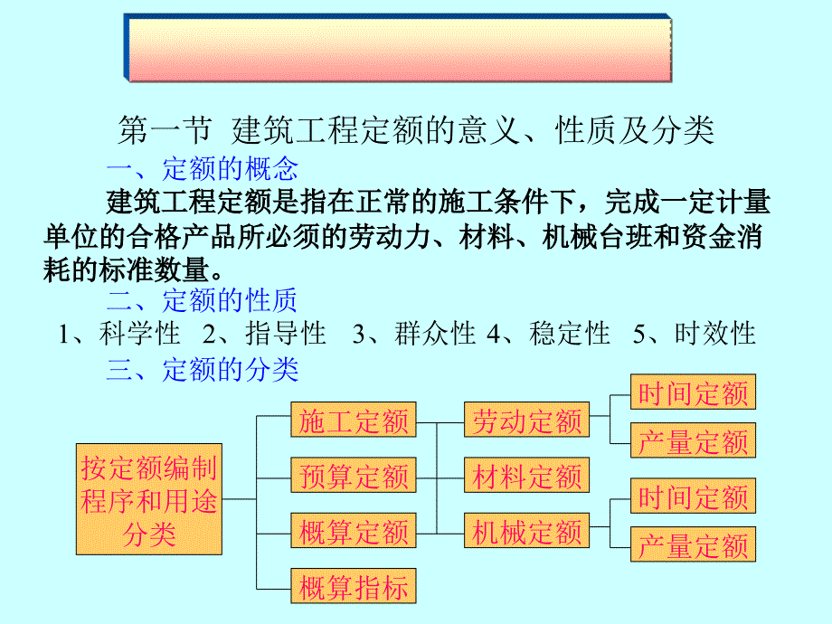 {城乡园林规划}建筑工程定额_第1页