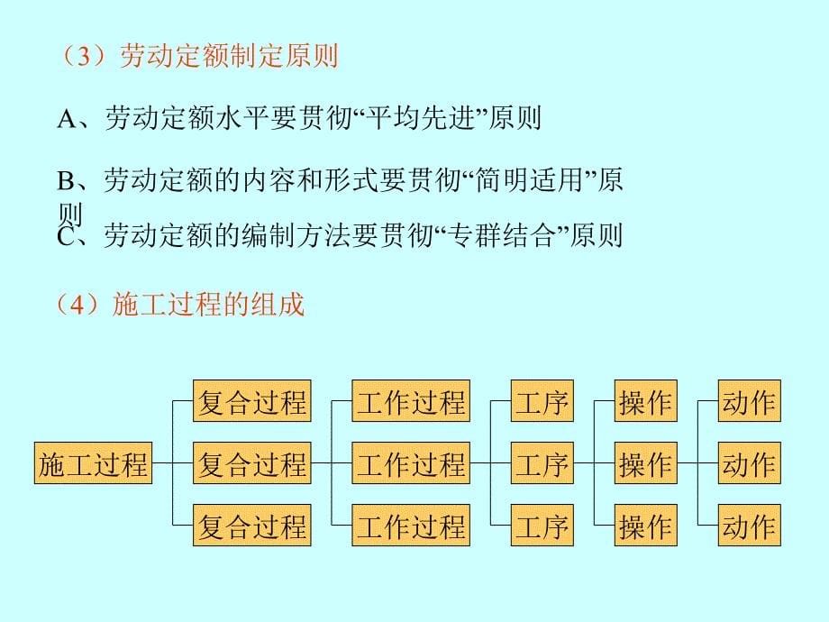 {城乡园林规划}建筑工程定额_第5页