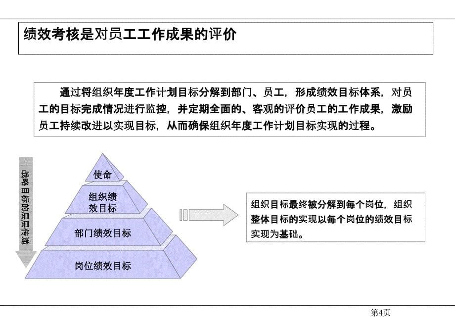 {企业理念文化}某公司绩效管理理念与考核指标提取技能讲义_第5页