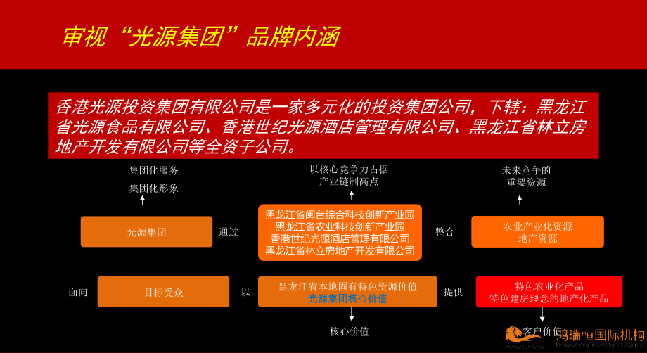 {品牌管理}光源集团品牌整合传播计划_第4页