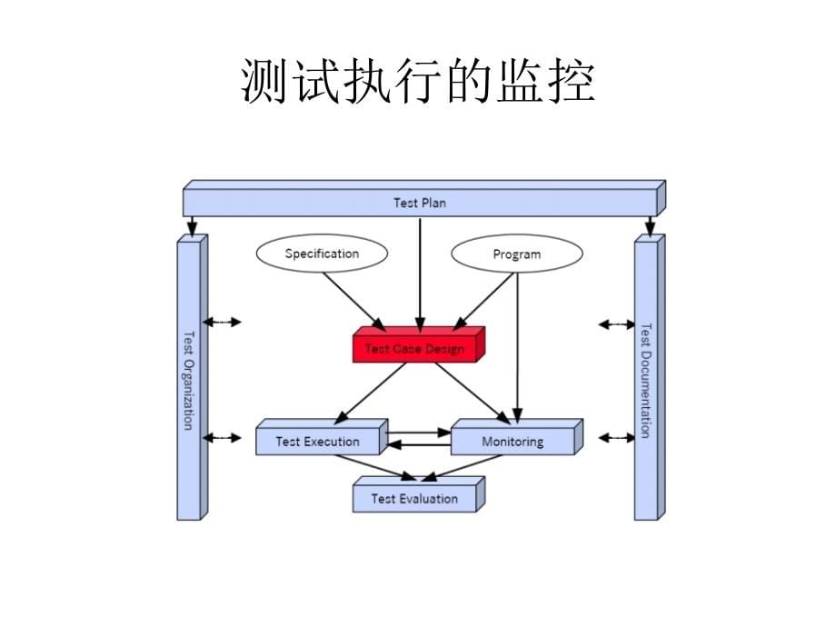 {企业管理工具}缺陷管理与工具应用_第5页