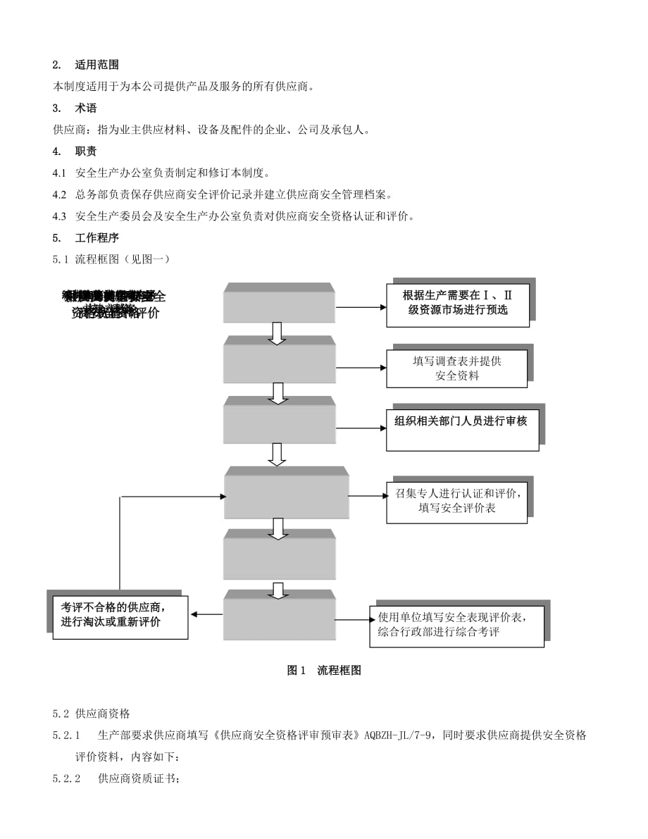 26.供应商管理制度（7-5）_第2页