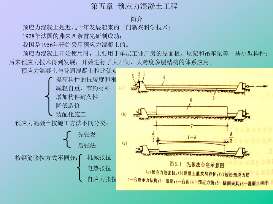 {城乡园林规划}第五章预应力混凝土工程_第1页