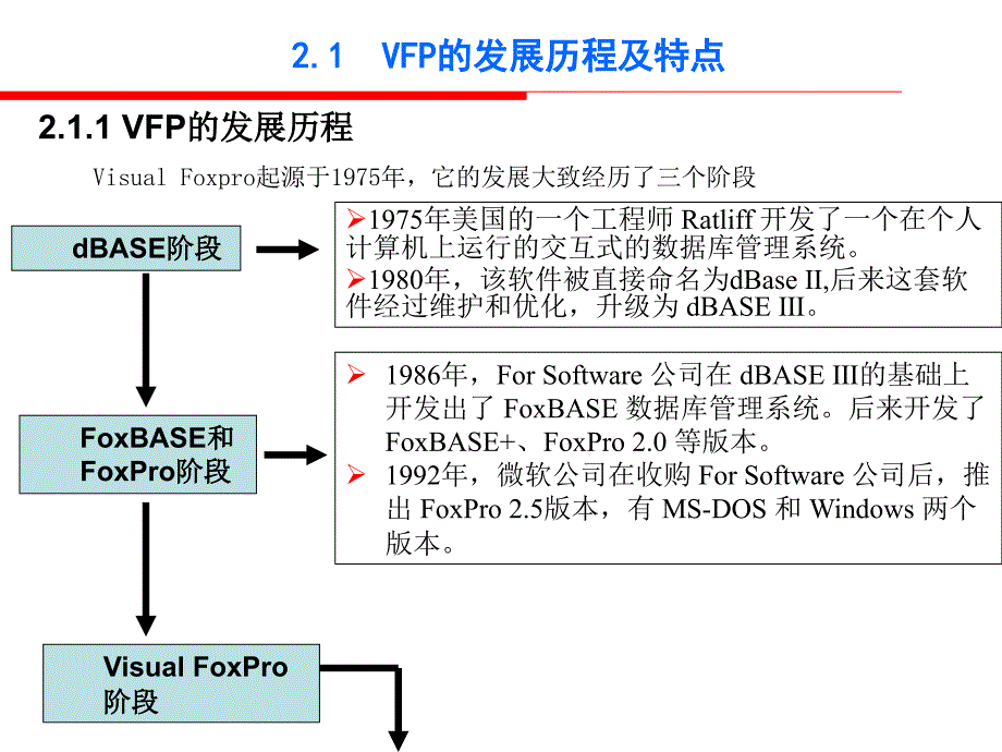 第2章VisualFoxPro系统概述课件_第3页