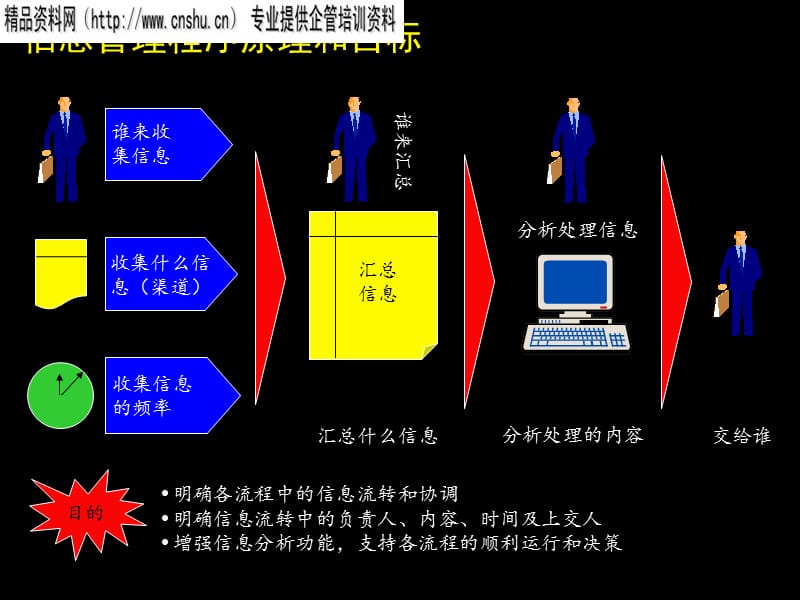 {流程管理流程再造}康佳集团信息管理流程实施方案_第3页