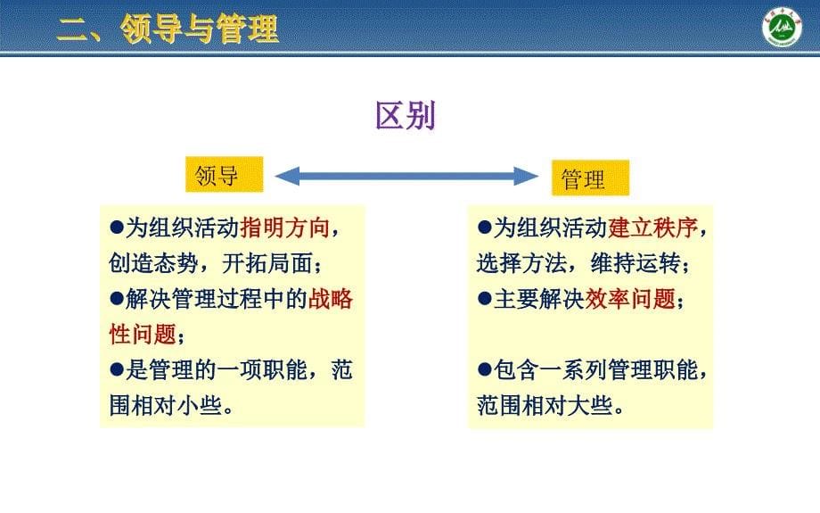 {领导管理技能}领导科学与艺术—综述_第5页