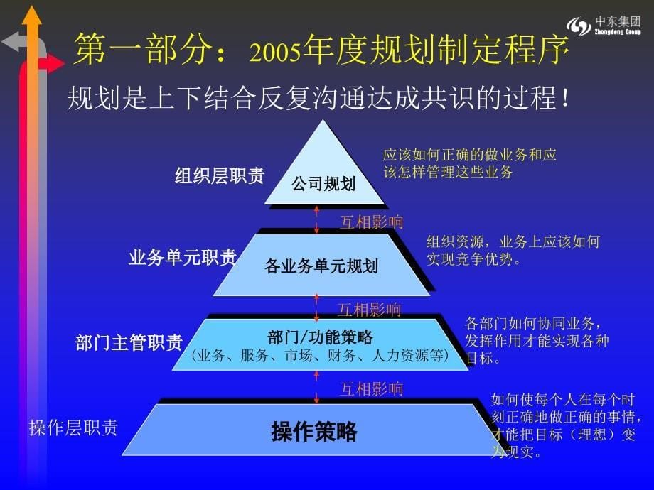 {年度计划}年度规划制定办法1_第5页