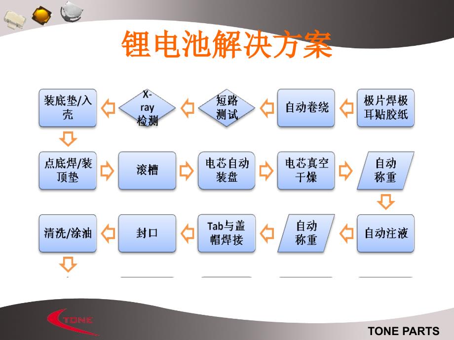 {电子公司企业管理}某市市东一部品电子公司简介_第4页