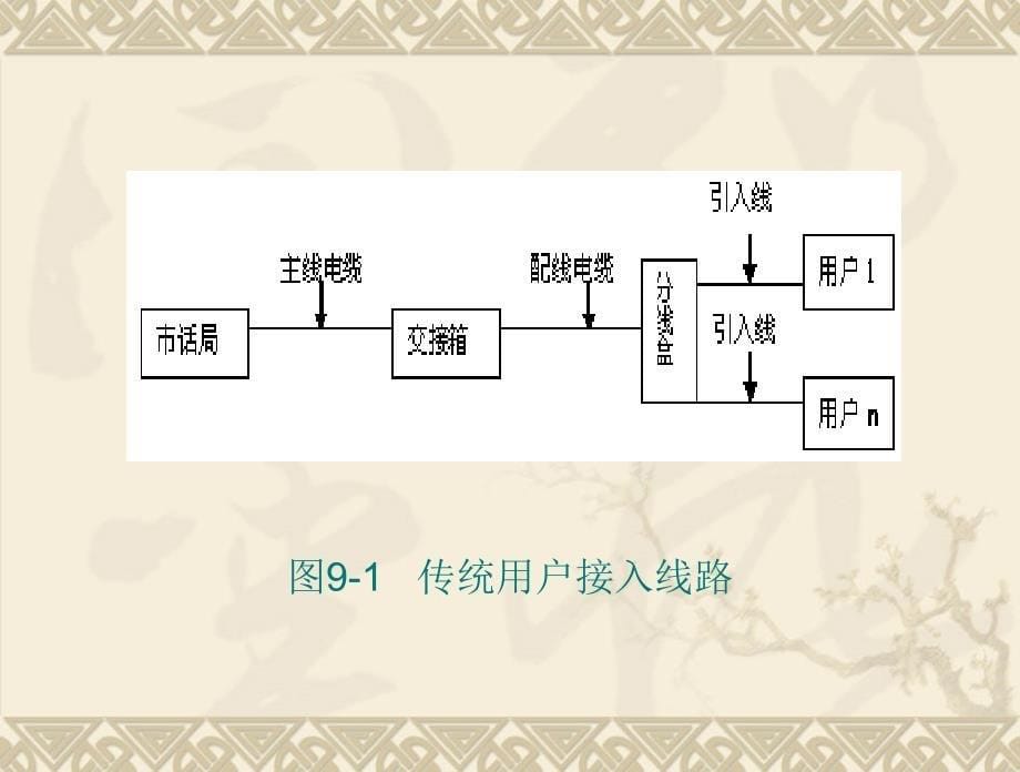 {工程设计管理}通信光缆与电缆线路工程第9章通信电缆配线设计_第5页