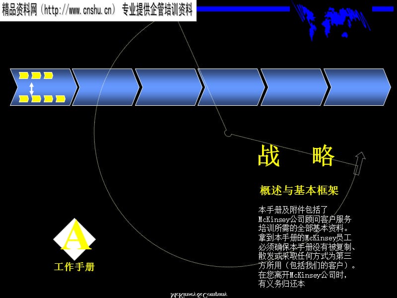 {企业管理手册}战略管理的基本手册_第1页