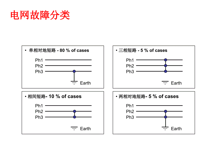 {电气工程管理}克斯勒电气弧光保护系统介绍及典型案例_第2页