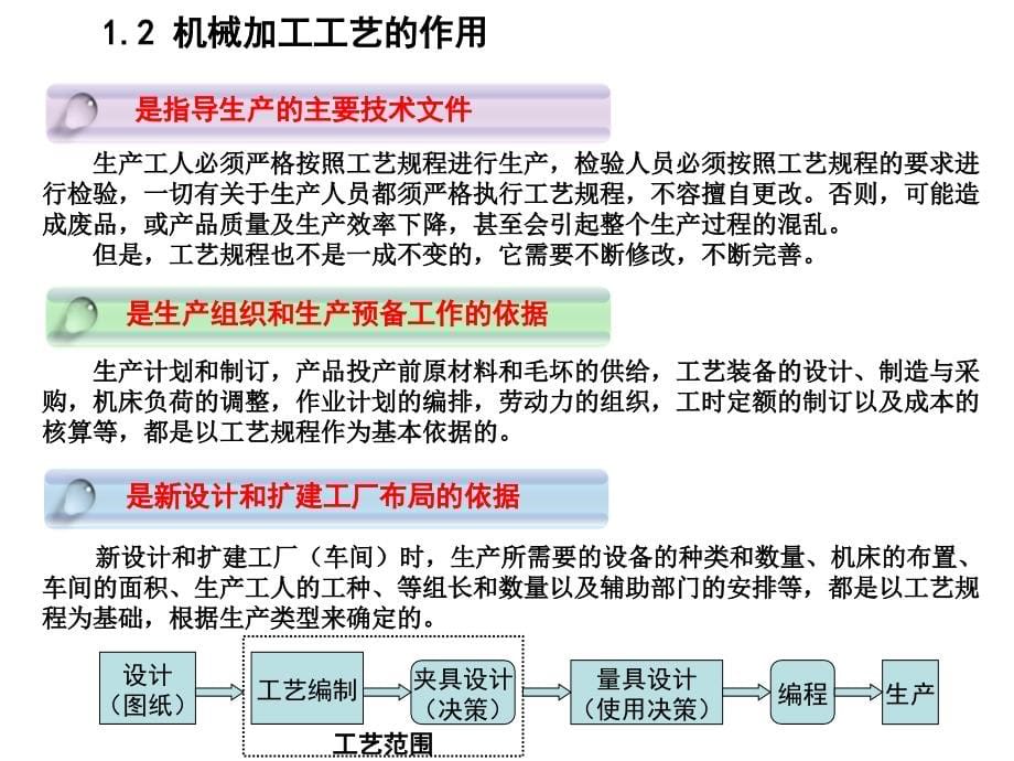 {机械公司管理}机械加工工艺培训_第5页