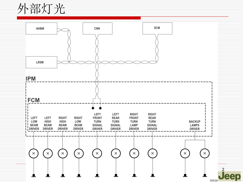 {电气工程管理}克莱斯勒Cherokee联合品牌车身电气electrical3_第2页