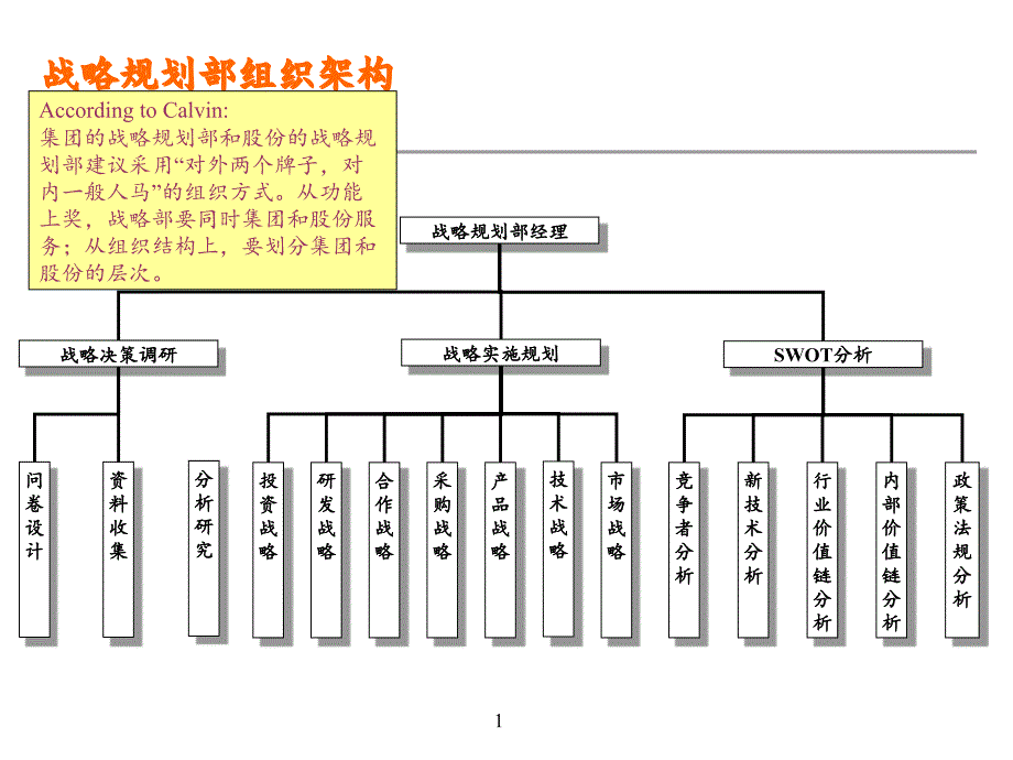 {流程管理流程再造}组织架构的流程_第2页