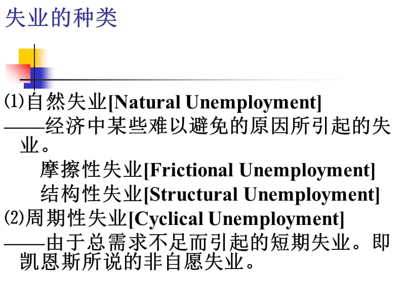第15章 失业与通货膨胀理论课件_第3页