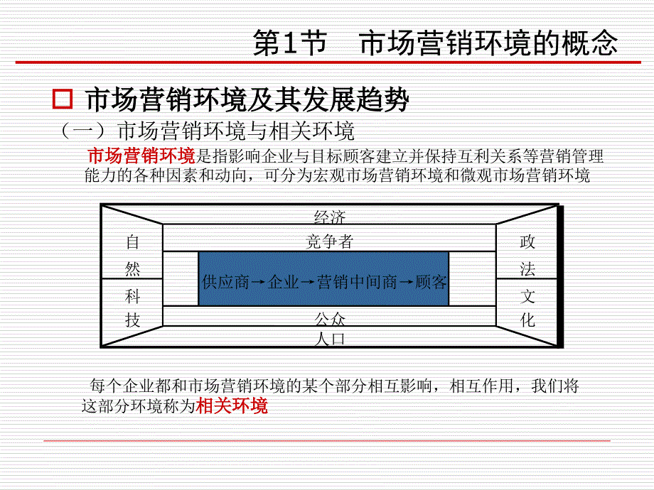 第3章-市场营销环境-ed课件_第4页