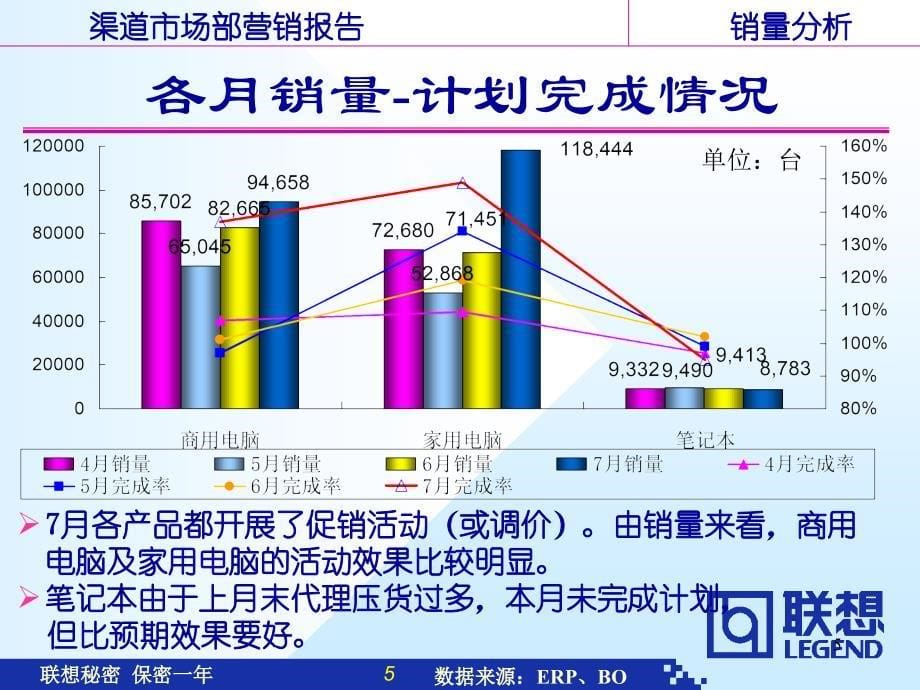 {年度报告}联想财年渠道市场部月营销报告_第5页