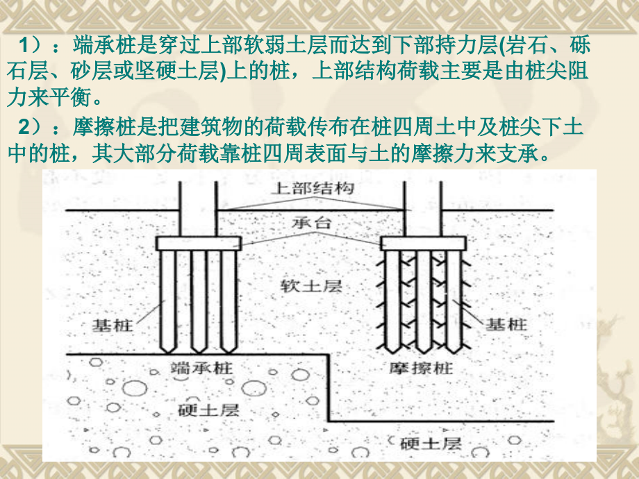 {城乡园林规划}第2章桩基工程_第4页