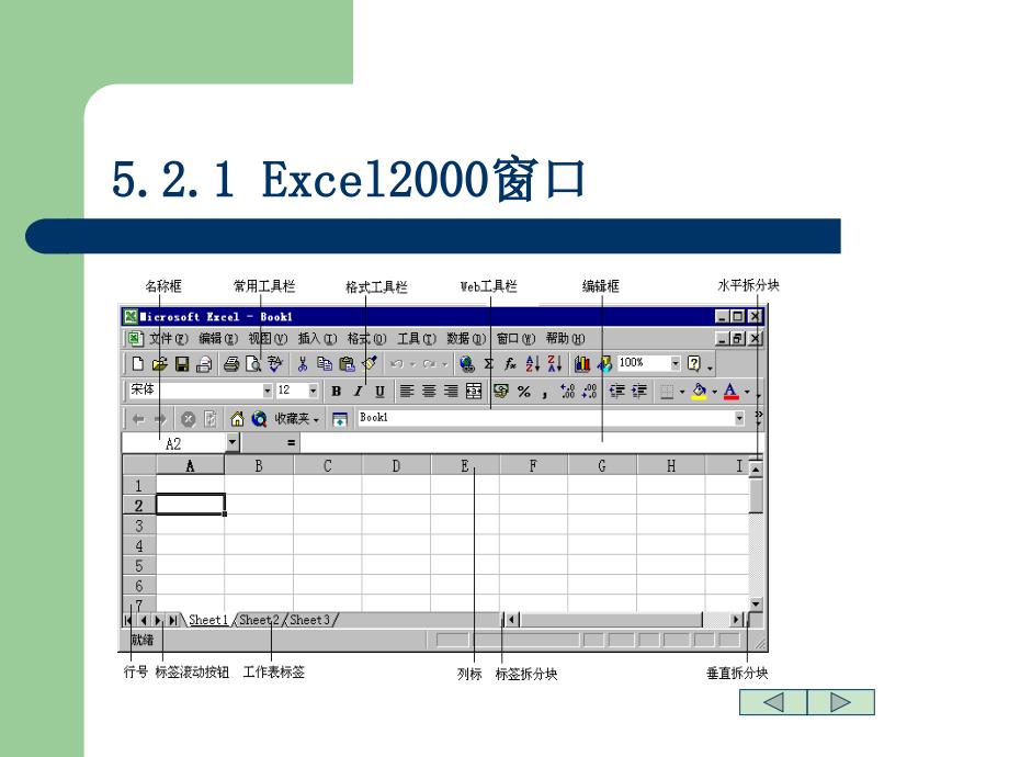 {电子公司企业管理}演示电子表格处理软件Excel2000_第4页