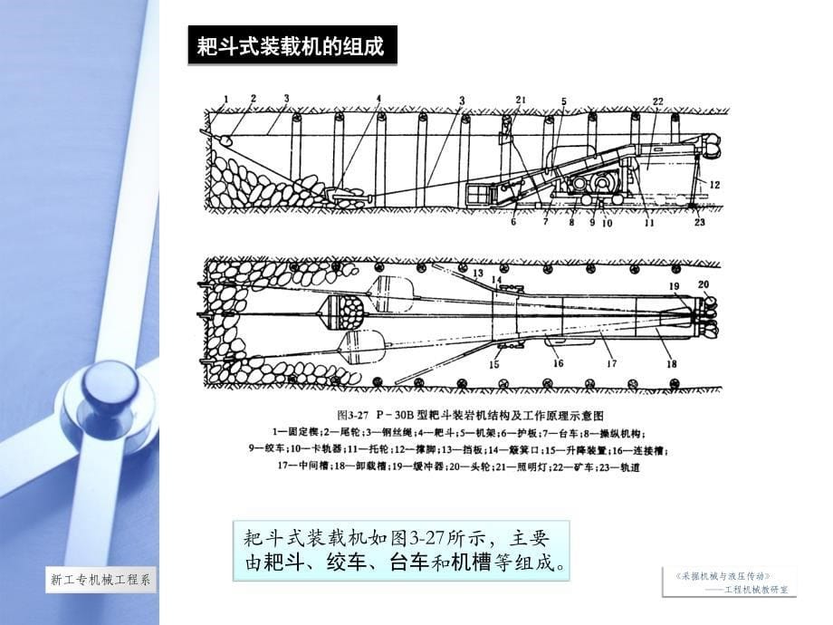 {机械公司管理}新版第二节装载机械_第5页