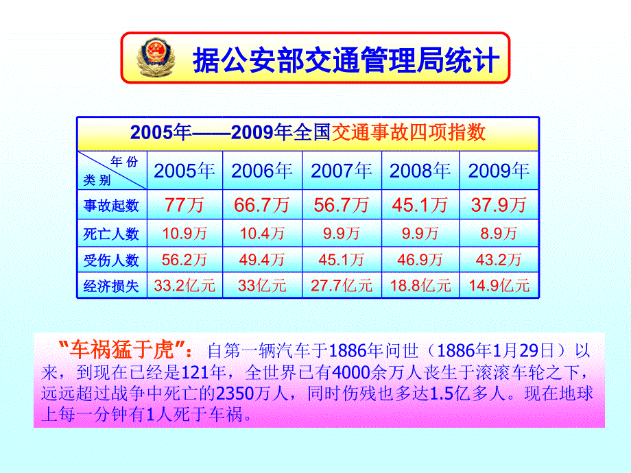 {交通运输管理}道路交通安全法伴我成长_第2页