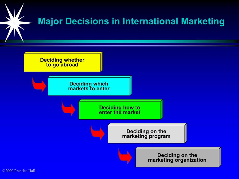 Global Market Offerings电子教案_第2页