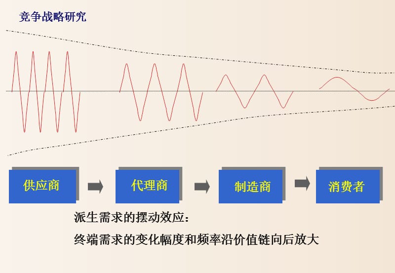 【案例学习】-某丝印企业竞争战略研究报告_第5页