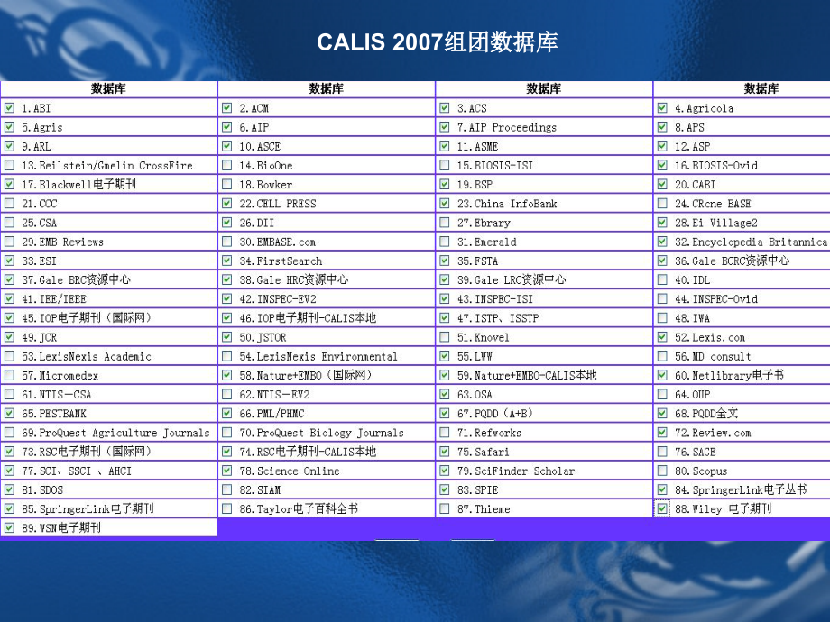 {电子公司企业管理}图书馆人文社科电子资源概览ppt图书馆人文社科类电子资_第4页