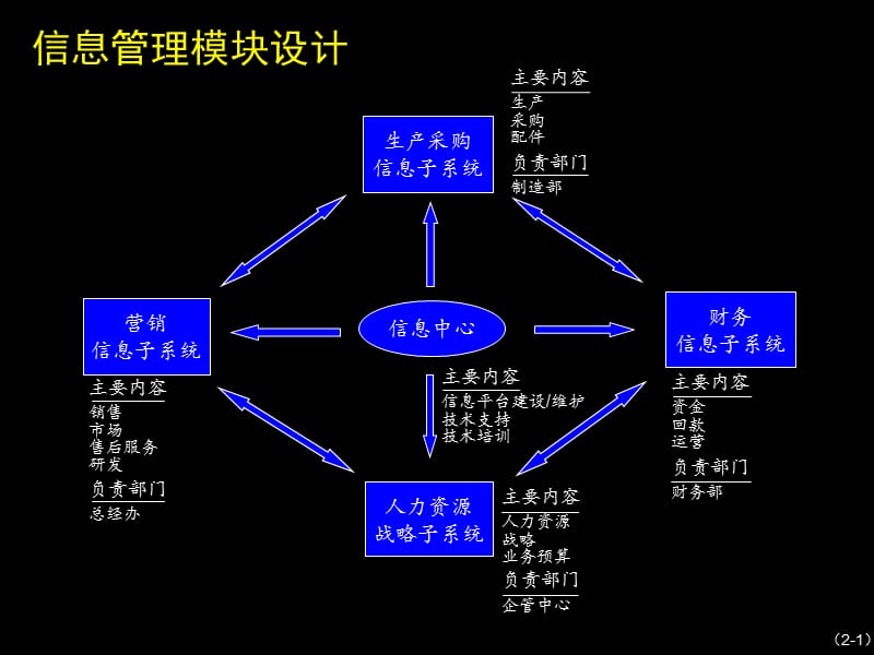 {企业管理手册}康佳系列手册之信息管理流程_第4页